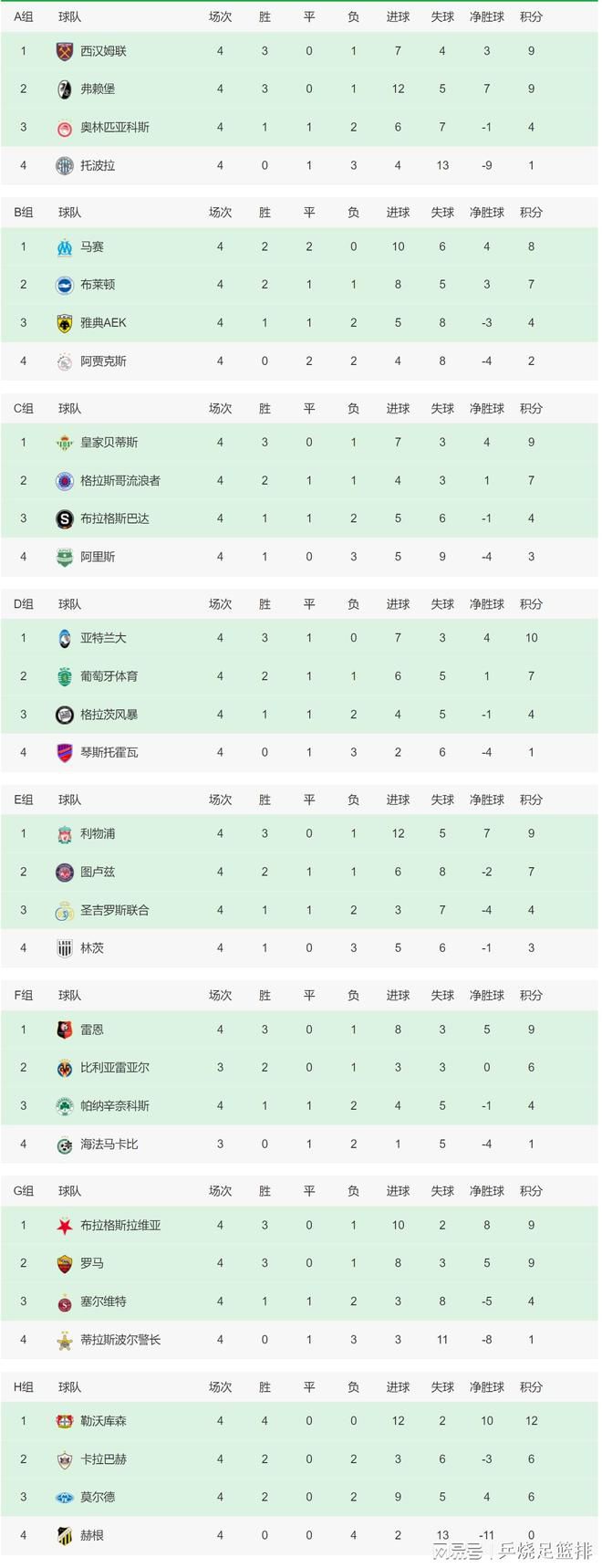 战报欧预赛-法国2-2希腊7胜1平收官 穆阿尼小角度爆射福法纳世界波欧洲杯预选赛第10轮，法国客场挑战希腊。